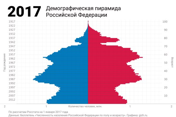 Магазин даркнета