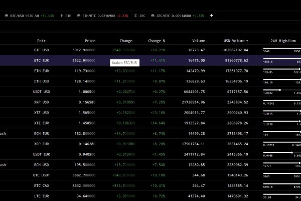 Kraken darknet зеркала кракен обход