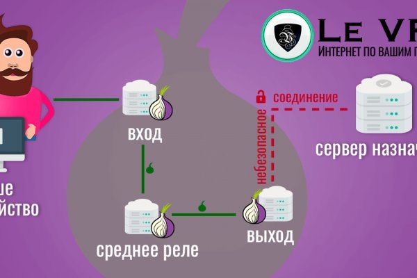 Kraken рынок
