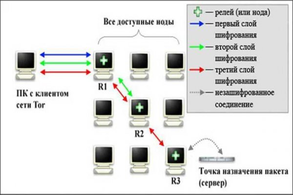 Пополнение kraken