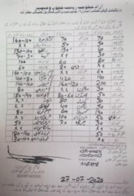 Модератор на кракене