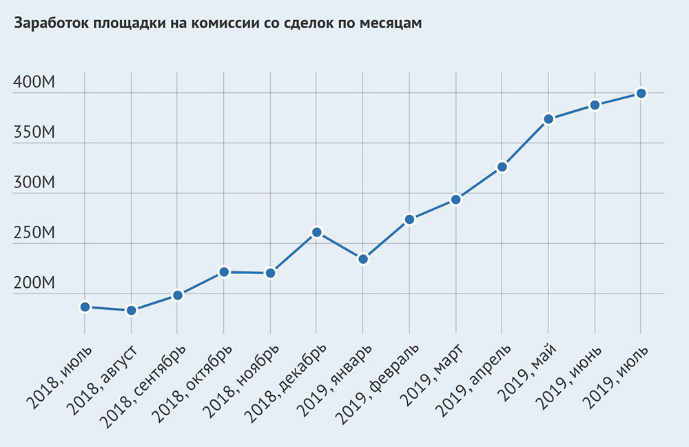 Кракен сайт тор ссылка vtor run